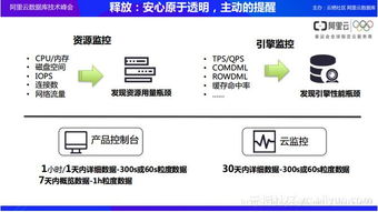 云數(shù)據(jù)庫產(chǎn)品及架構(gòu)設(shè)計背后的考量及數(shù)據(jù)庫管理咨詢服務(wù)