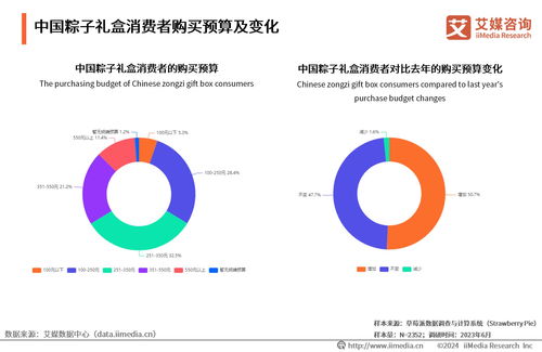 艾媒咨詢 2024年中國春季節令糕點及粽子消費趨勢分析報告
