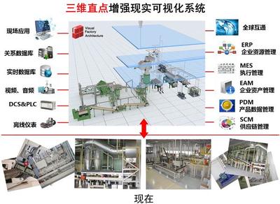 增強(qiáng)現(xiàn)實(shí)賦能 可視化引領(lǐng)企業(yè)智慧化管理新篇章——數(shù)據(jù)庫管理與咨詢服務(wù)解決方案