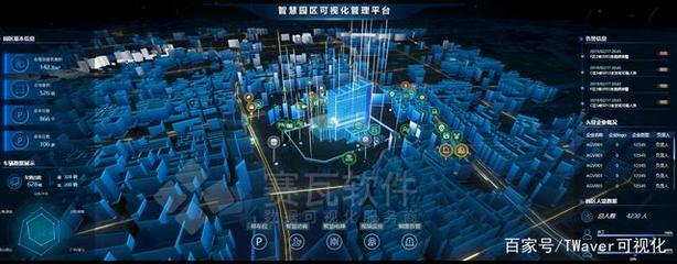 新基建風(fēng)起云涌，數(shù)字孿生賦能數(shù)據(jù)庫管理及咨詢服務(wù)