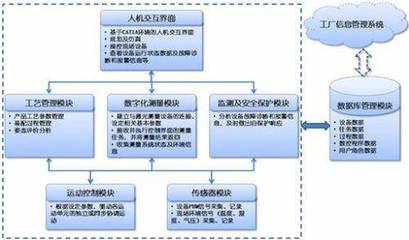 中航工業(yè)飛機(jī)數(shù)字化裝配技術(shù)的發(fā)展與應(yīng)用 以數(shù)據(jù)庫管理與咨詢服務(wù)為核心