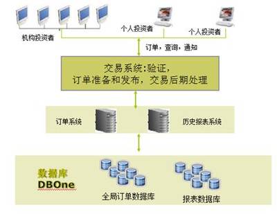 熱門解決方案 數(shù)據(jù)庫管理與咨詢服務(wù)如何賦能企業(yè)數(shù)字化轉(zhuǎn)型