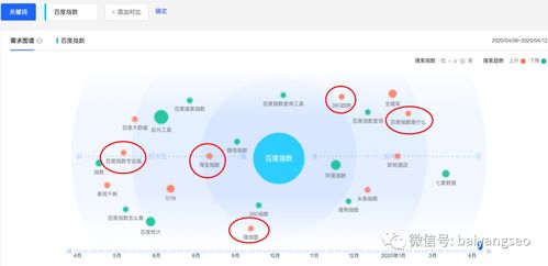 一文詳解微信、阿里等指數(shù)查詢工具的作用、使用方法及數(shù)據(jù)庫管理咨詢服務(wù)