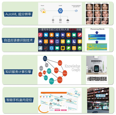 人工智能與物聯(lián)網(wǎng)技術驅動下的智能家居應用與研究
