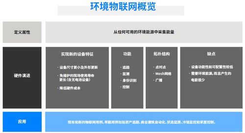 藍(lán)牙技術(shù)聯(lián)盟發(fā)布最新環(huán)境物聯(lián)網(wǎng)市場研究報(bào)告，揭示技術(shù)發(fā)展趨勢與開發(fā)新機(jī)遇