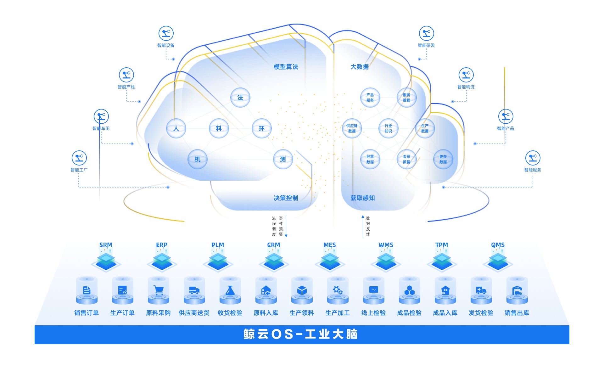 場景化AI賦能工業(yè)未來，「鯨云智能」完成數(shù)千萬元Pre-A輪融資